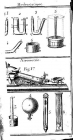 Hydrostatics. Aerometry. Picture I