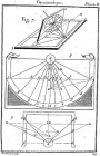 Гномоника. Иллюстрация II