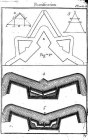 Фортификация. Иллюстрация III